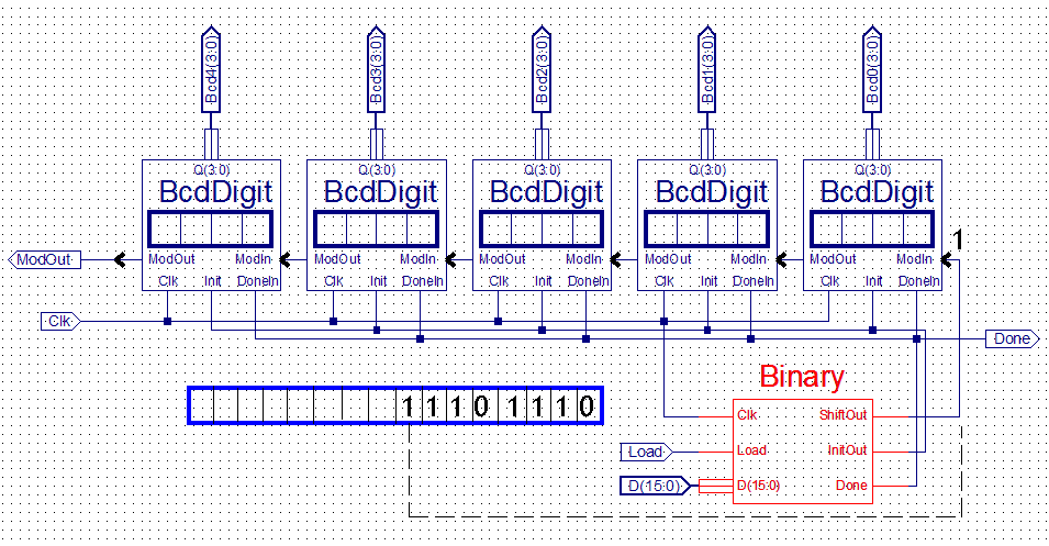 convert binary to bcd